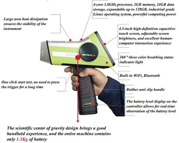 HXRF-800 Detettore di metalli pesanti portatile XRF con gamma di analisi da Mg a U, peso leggero di 1,5 kg e temperatura di funzionamento da -10°C a 50°C